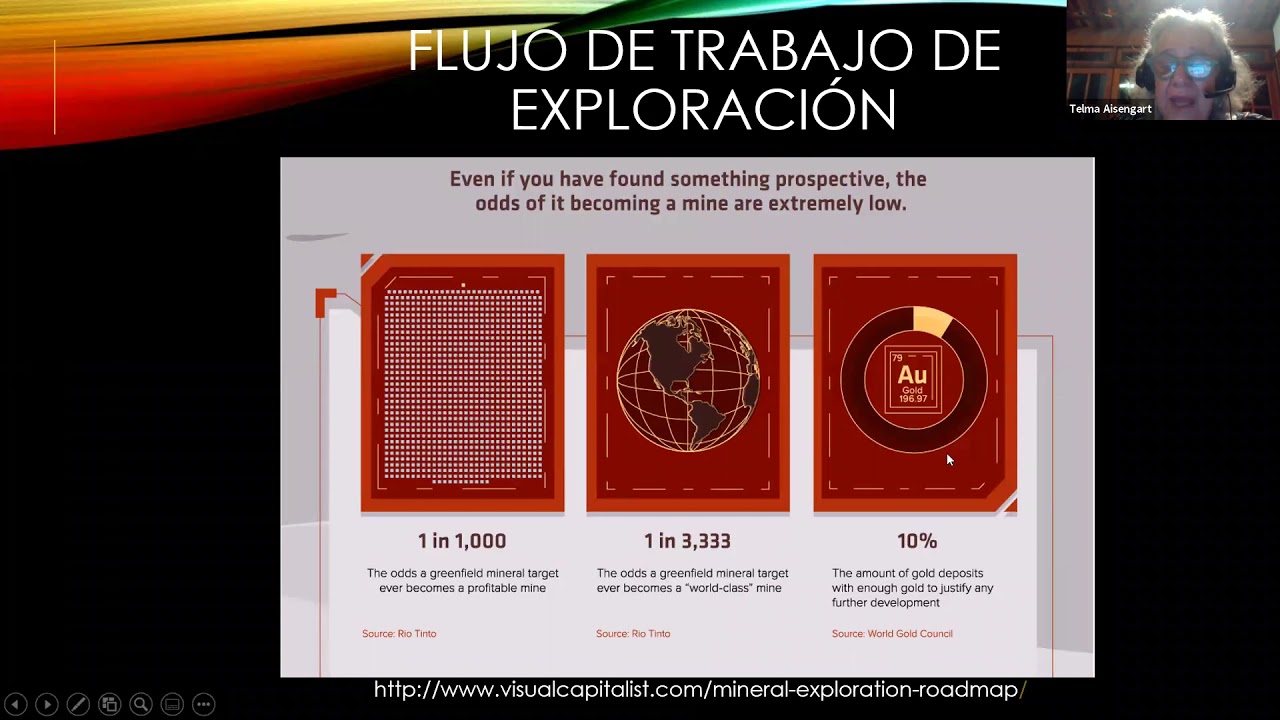 Webinar: "Geofísica para la Exploración Minera"