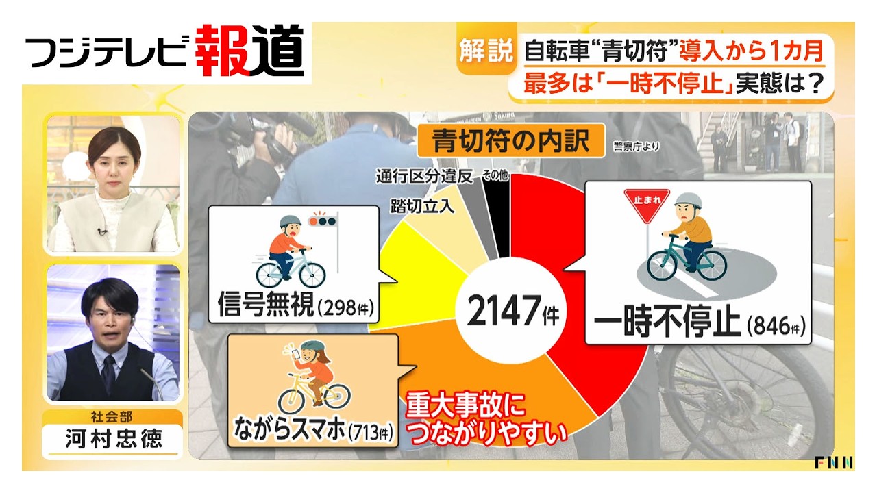 （10月から11月までの間）自転車値　引き中 Explanation] One month after the introduction of 