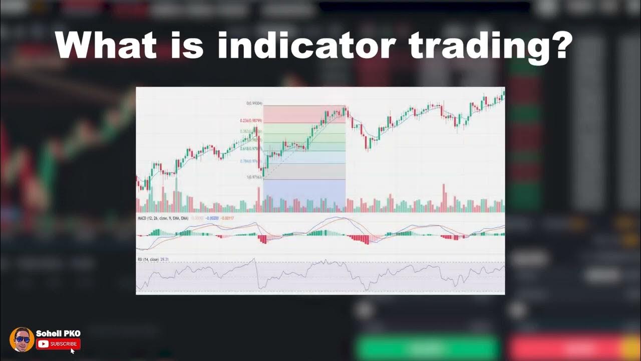Price Action vs Indicators Which One Is Better？ YouTube