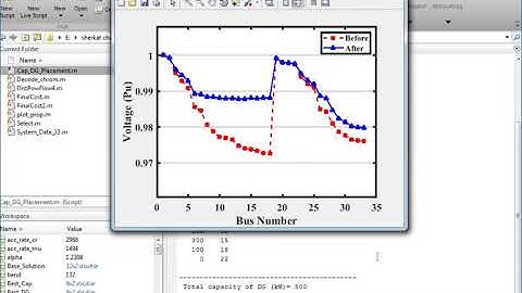 Project Number (3010):Matlab Code for Optimal Allocation of Capacitor and DG in Distributed Network