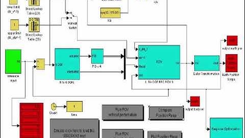 SimMechanics Assignment Help  Assignment And Homework Help – Matlabhelp.Com