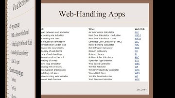 Web20128a - AbbottApps - Introduction