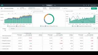 Inventory Visibility for Consumer Brands in Alloy.ai - See into your partners' networks and your own