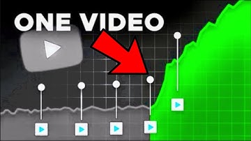 How To Unfreeze Shorts Channel Fast 📈Shorts 0 views problem solved
