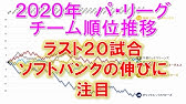 10 2決戦 14年パリーグを貯金数推移と出来事で振り返る Youtube