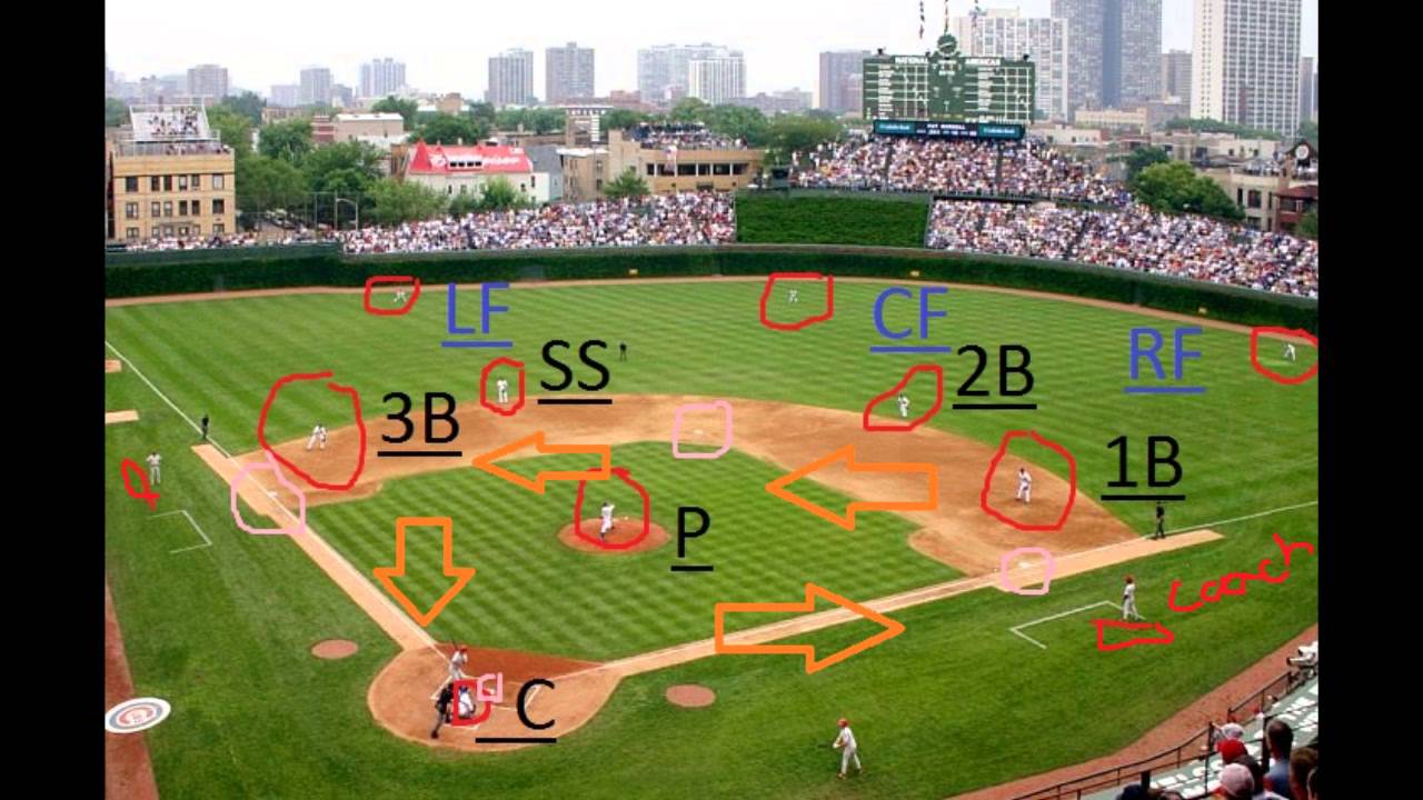 Comprendre le baseball Episode 2 Spécificités d'un terrain de baseball et homeruns YouTube