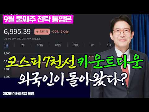 Sep W2 Strategy | Foreigners Buy 2 Days Straight! Chips Rally Despite Rate Fears | Kwanwoo Kang