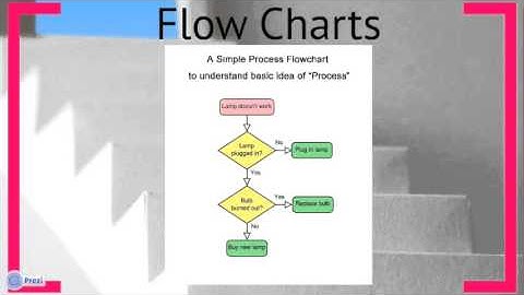 WPF week 1 reflection