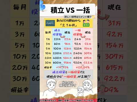 オルカン🌍️【10月最新】積立投資と一括投資を比較！新NISA開始から現在ではどっちがお得？