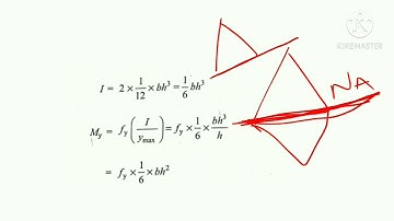 CE303 SA2 MODULE 6 || Shape Factor
