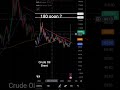 $75 to $100 already... $180 next? 🛢️🚀 #CrudeOil #GoldenCross #Shorts