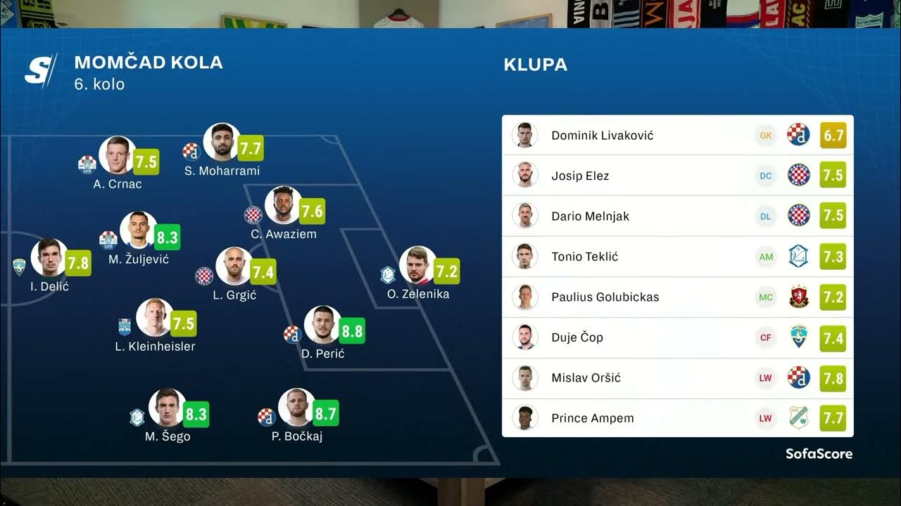 SofaScore momčad 6. kola HNLa YouTube