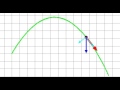 Componentes intrinsecas de la aceleracion