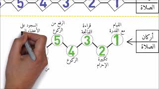 الصلاة - شروطها - أركانها - واجباتها