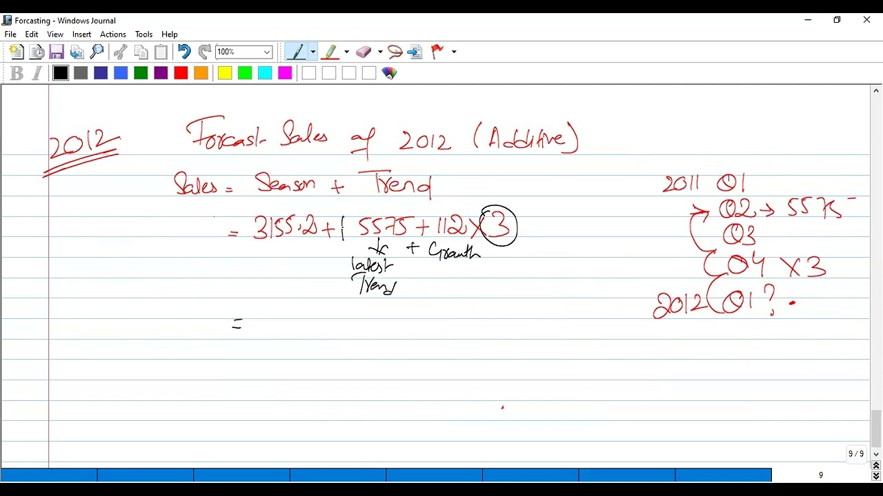 Forcaseting Exam Related Style Question MA2