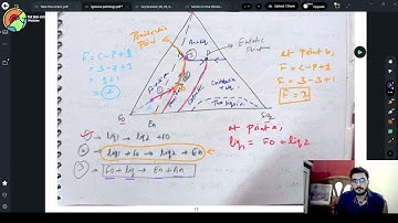 Lecture 7 | Igneous Petrology |Ternary peritectic System | For Gate and UPSC GSI
