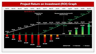 Return on Investment Template (Free Download) - PART 1