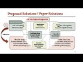 Bio-Inspired Requirements Variability Modeling with use Case