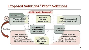 Bio-Inspired Requirements Variability Modeling with use Case