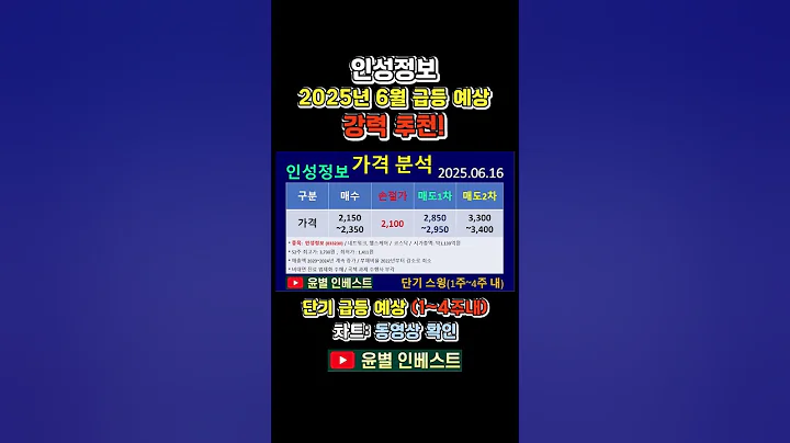 인성정보_주가 전망(주식 급등주 추천_2025년 6월 예상)｜매수가·손절가· 매도가(목표가) 총정리 #shorts #주식급등신호 #주린이