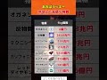 地球上で高価な物質#投資#転職#貯金