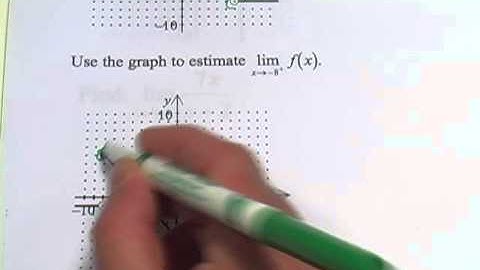 Finding One-Sided Limits