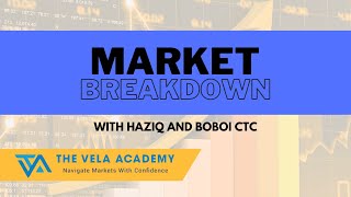 Market Breakdown with The Vela Academy | 6 Mei 2024