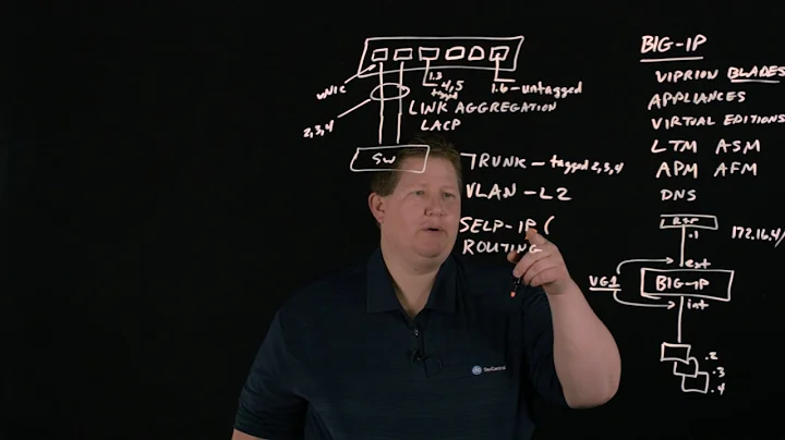 BIG-IP Basic Nomenclature