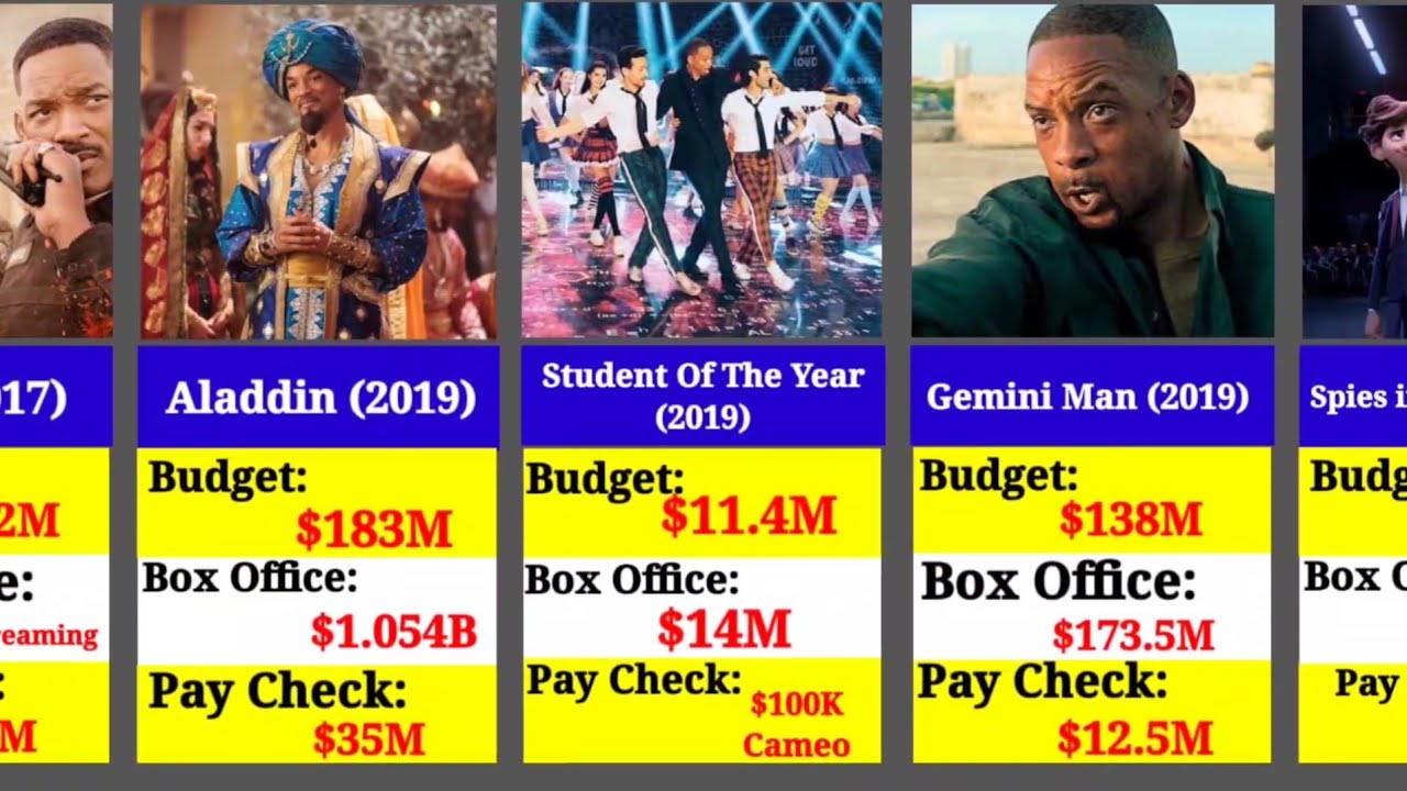 Will Smith Paycheck Revealed For Every Movie