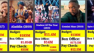 Will Smith Paycheck Revealed For Every Movie