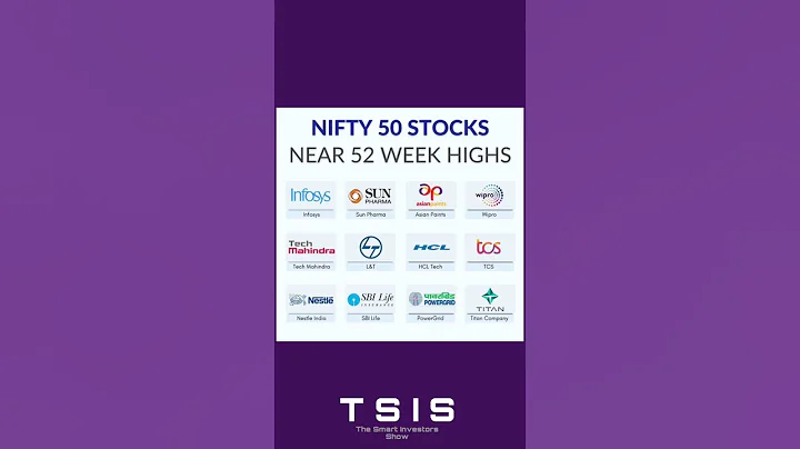 New stocks Break 52 week high | TSIS Shorts | Stock Market for Beginners |#shorts #viral