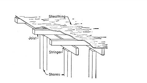 Slab Formwork Design using MS Excel