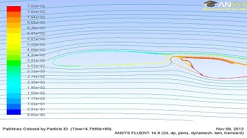 Velocity Path Lines On Airfoil NACA 4412 With Moving Flap In ANSYS Fluent 14