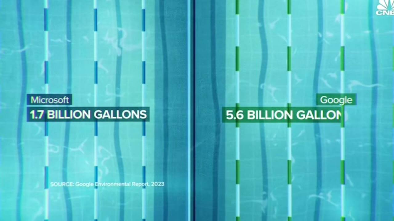 Climate Change Student PSA - this for chemistry class