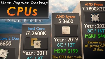 The Most Popular Desktop CPUs of All Time - From 1985 to 2025 The 40-Years Evolution | 3DCOMPARISON