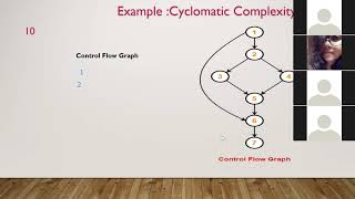 Online class BCA 2018 section B BCA 402 Unit 5 Cyclomatic Complexity