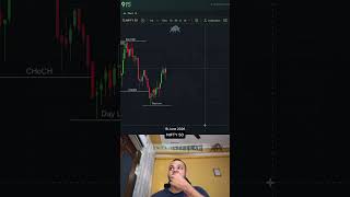 None of the setup mitigated today | Profit Pathway #nifty50 #forextrader #goldtrading #scalping #smc