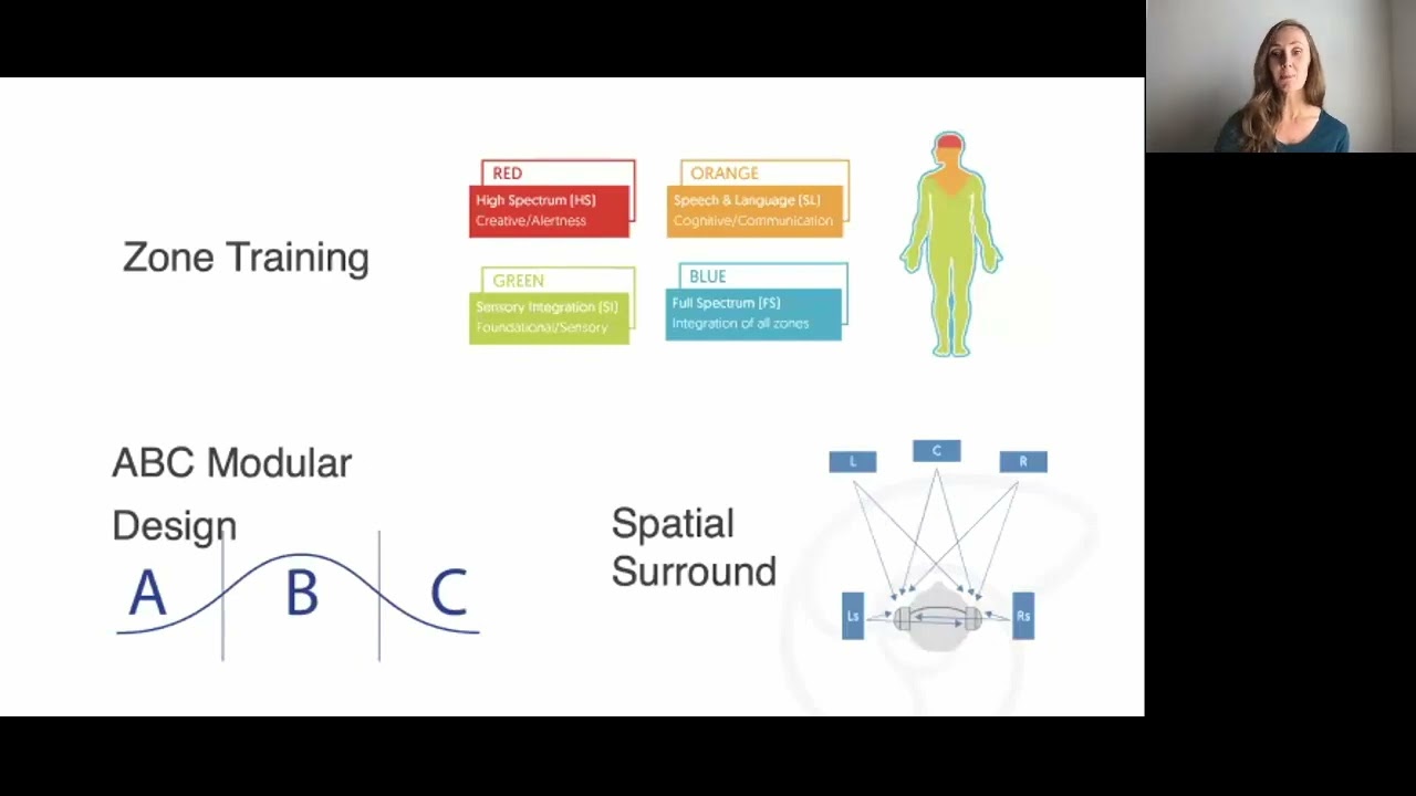 Professional Webinar Introduction to The Listening Program and Provider Certification