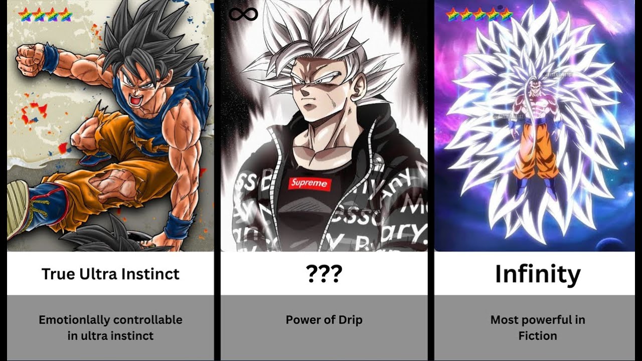 All Goku Transformations from Weakest to Strongest