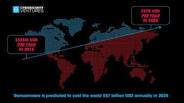 Global Ransomware Damage Costs Predicted To Hit $57 Billion Annually In 2025