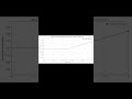 using the Finite Difference Method to solve the 1D wave equation with the mass loaded boundary condi