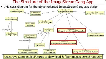Understanding the OO Structure of the Java Parallel ImageStreamGang App