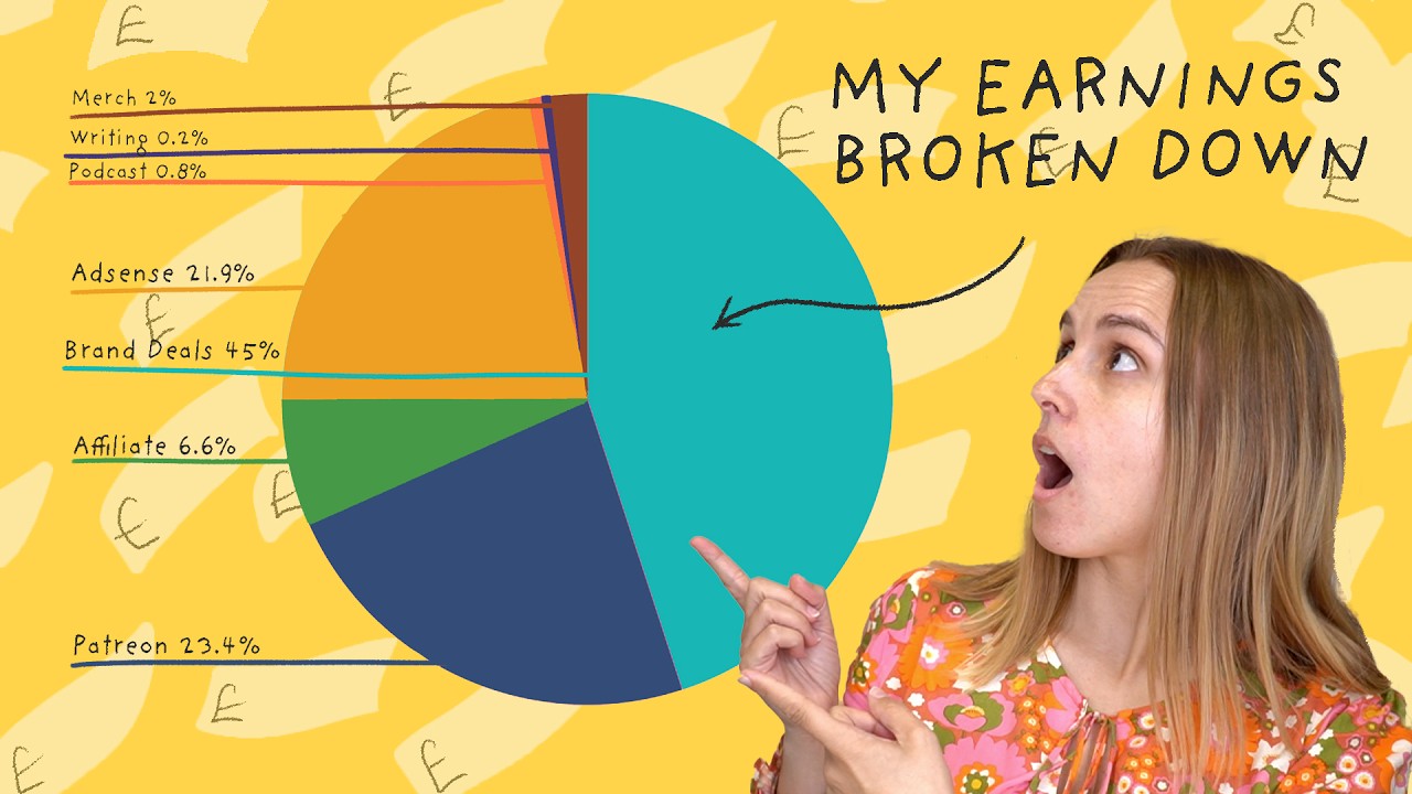 I Lost One Third of My Income Since Having a Baby (Revenue Streams Breakdown 2023)
