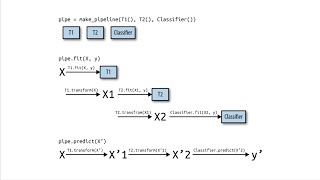 Celebrity Lecture 5.3 - Preprocessing in practice Net Worth