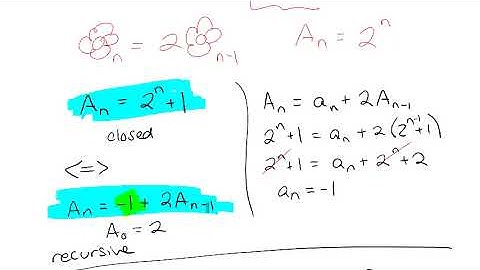 Fun with Recursion and the Repertoire Method