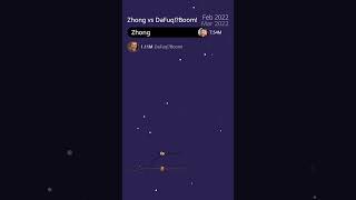 Zhong Vs Dafuq?Boom Subscriber Count History Bar & Line Chart Race
