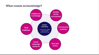 M1 Keynote Caroline Ball Open Access and Its Blind Spots: Rethinking Access, Legitimacy, & Knowledge