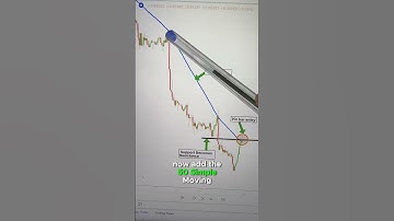 How To Use The 50 Moving Average During Trending Markets ? #trading #forex #crypto #trading #trade