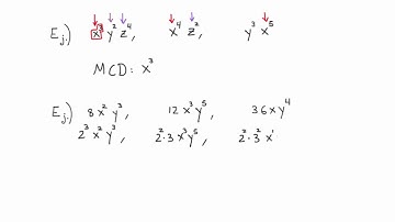 Máximo común divisor (MCD) | Álgebra I | Khan Academy en Español