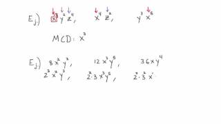 Greatest Common Factor (GCF) | Algebra 1 | Khan Academy